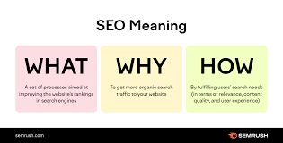 seo is search engine optimization