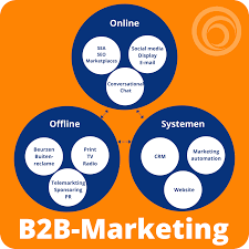 b2b online marketing