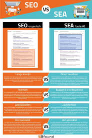 marketing sea seo