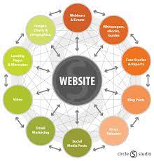 online marketing website