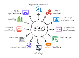 seo marketing digital