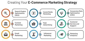 e commerce e marketing