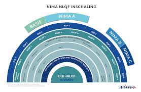 nima online marketeer