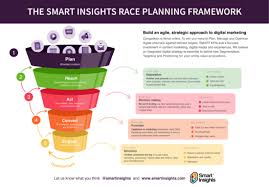 online strategie marketing