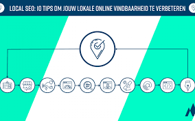 lokale online marketing