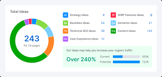 seo tester online