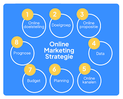 daarom online marketing