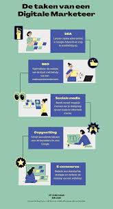 functieprofiel online marketeer