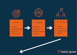 doelen online marketing