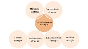 marketingstrategie online