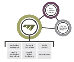 online marketing machine