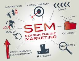 online marketing sem