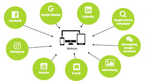 online marketing vastgoed