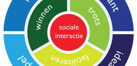 social media campagne