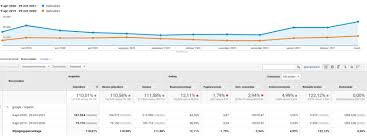 zoekmachine optimalisatie uitbesteden