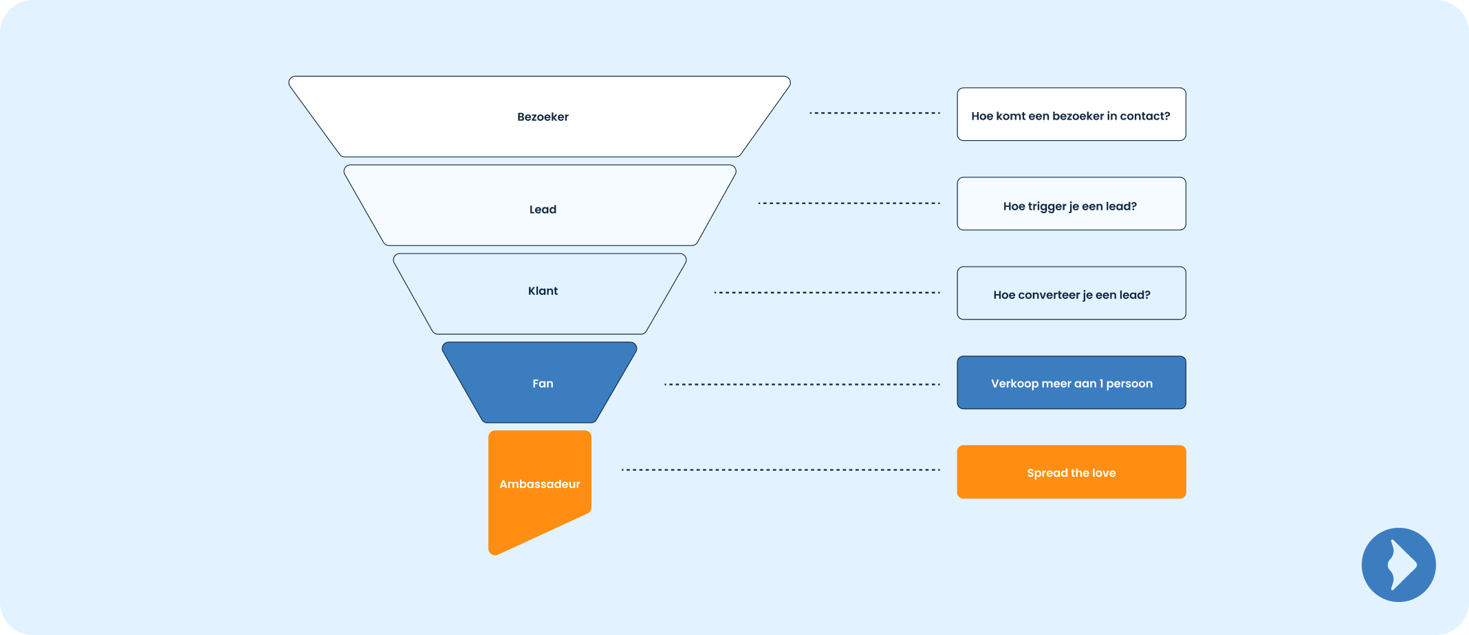 doelbewust online marketing