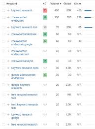 zoekwoorden analyse google