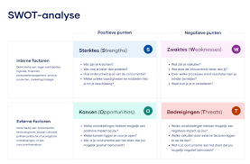 concurrentie analyse seo