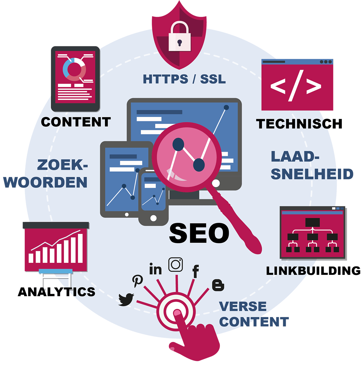 zoekmachine optimalisatie betekenis
