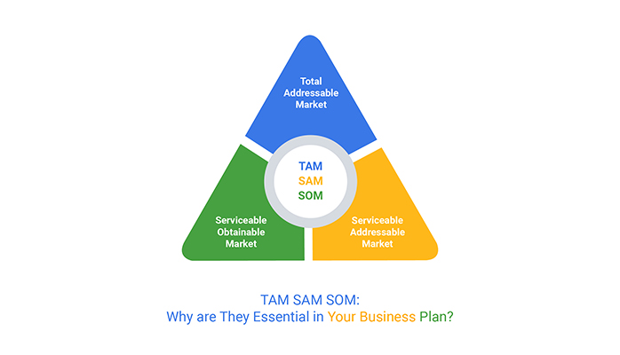 sam online marketing google places