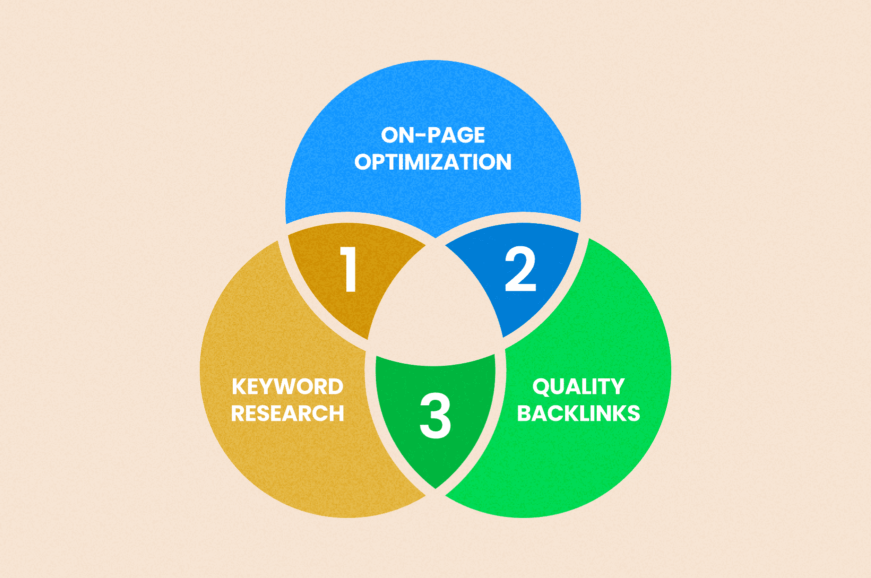 content marketing seo