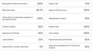 online seo check