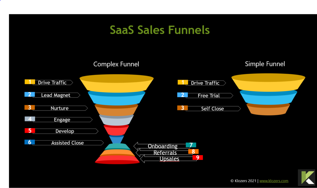 saas online marketing