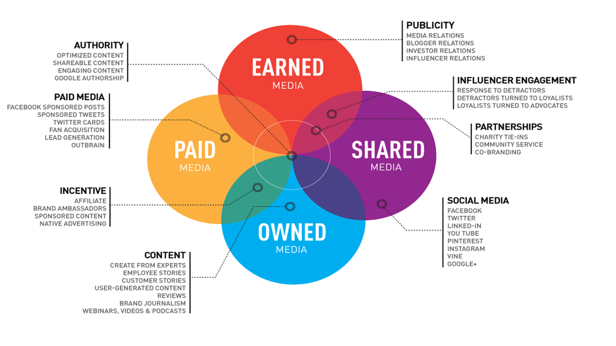 wat is content marketing