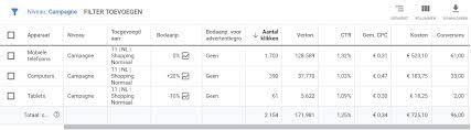 google adwords optimaliseren