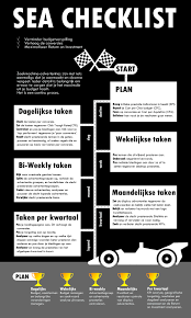 sea strategie