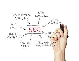 site optimalisatie