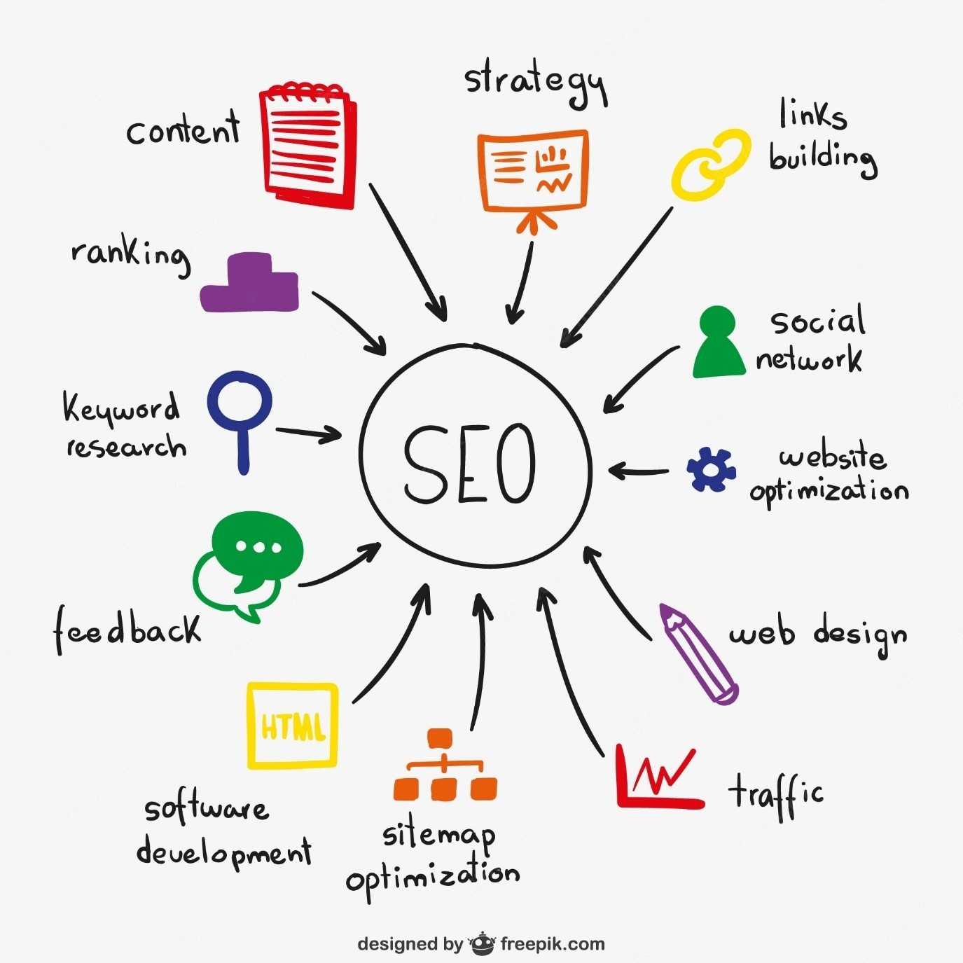 website optimalisatie tips
