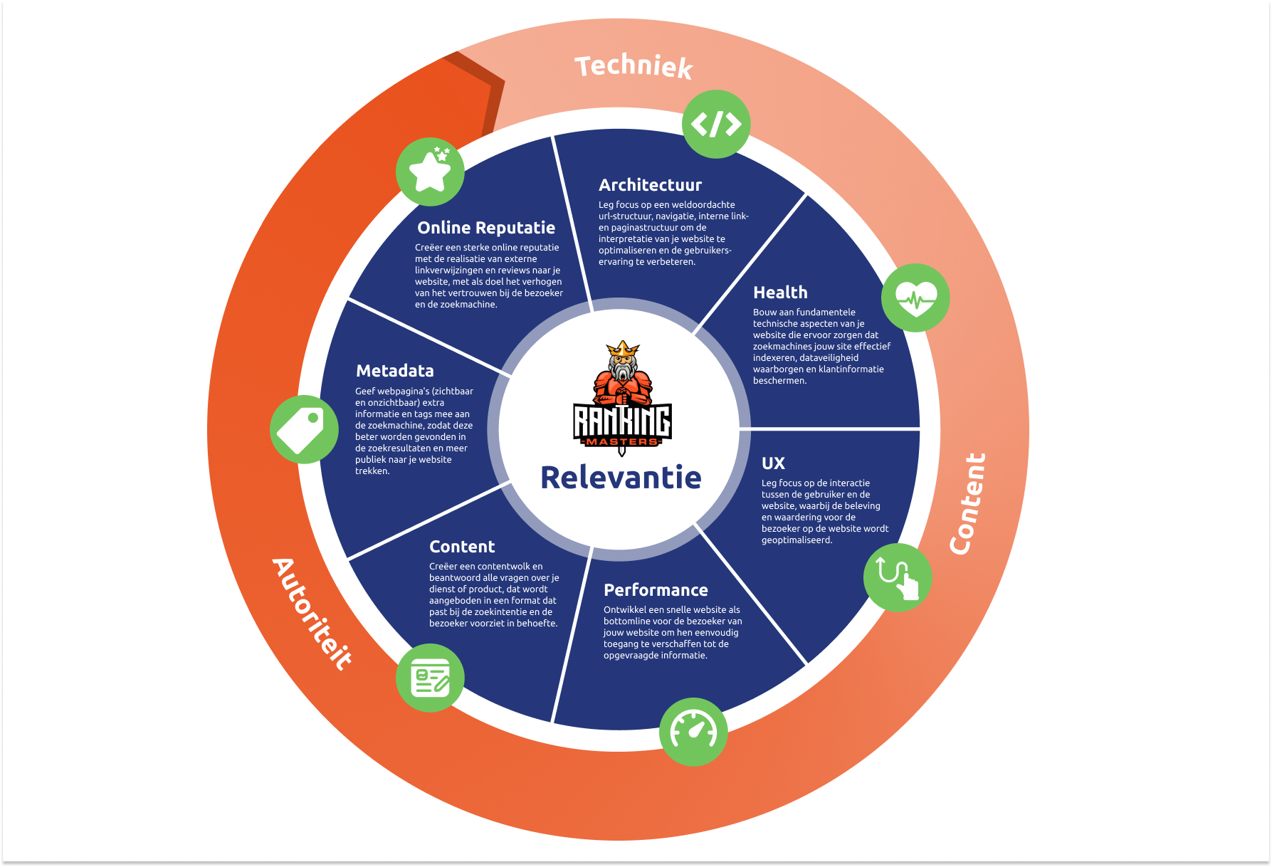 local seo optimalisatie