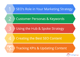 seo marketing strategie