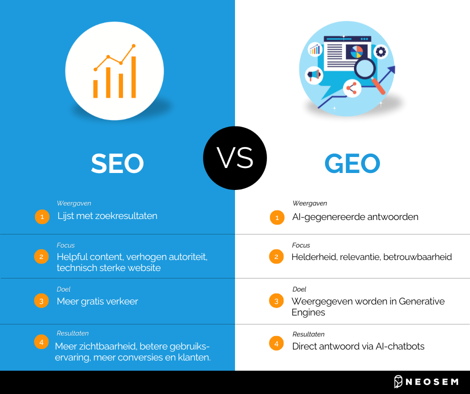 seo-strategie