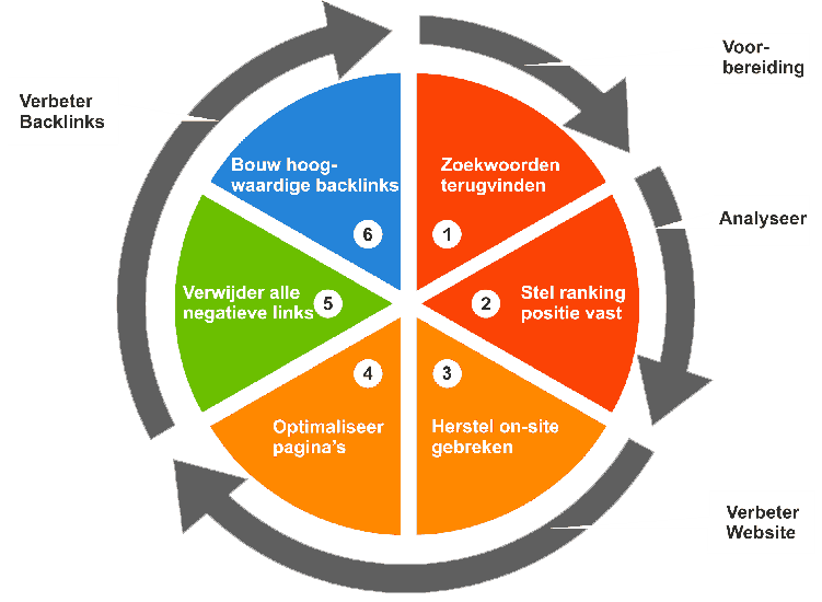 technische optimalisatie seo