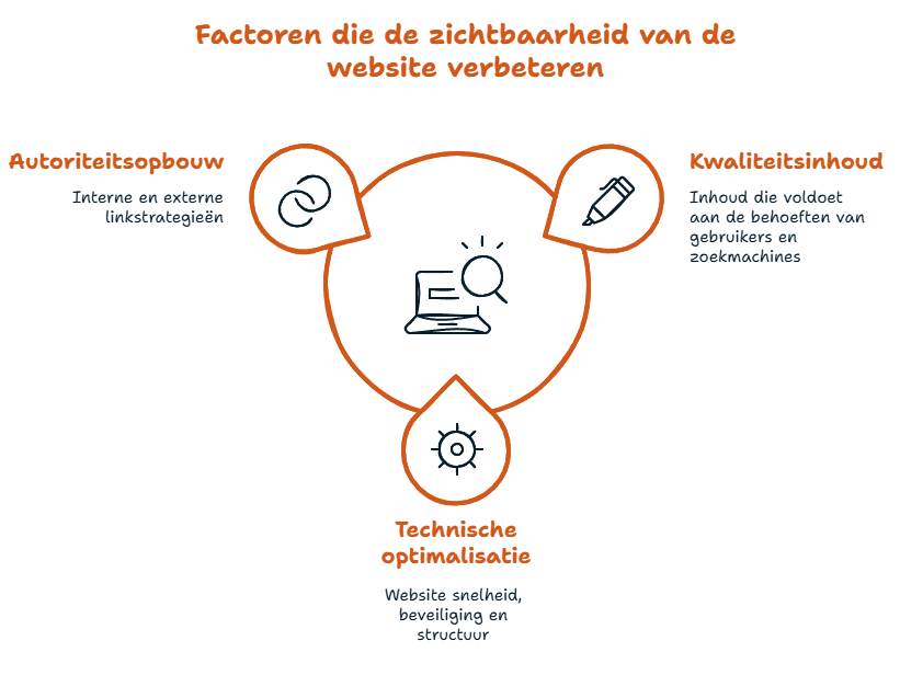 zoekmachine marketeer